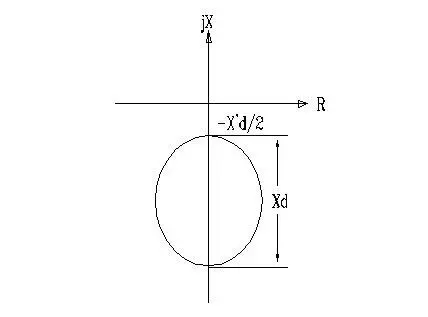 generator and extinguish the magnetic field generator and extinguish the magnetic field
