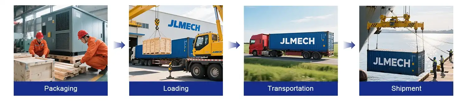 Generator packaging