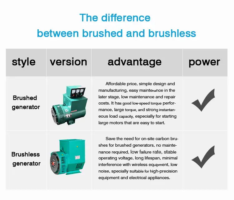 brushed and brushless brushed and brushless